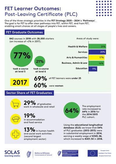 FET Outcomes PLC Infographic